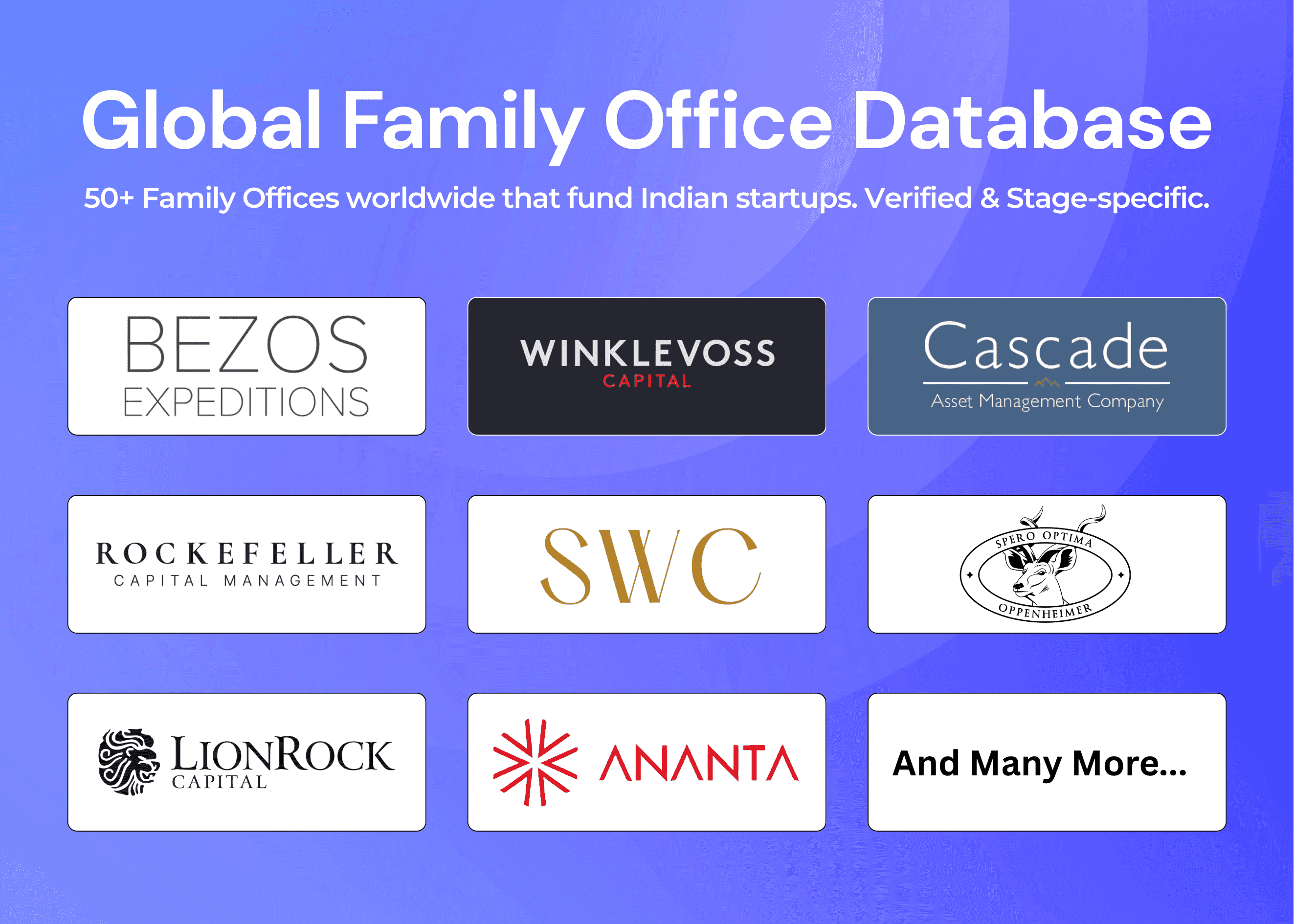 Top Global Family Offices for Indian Early Startups [2026]