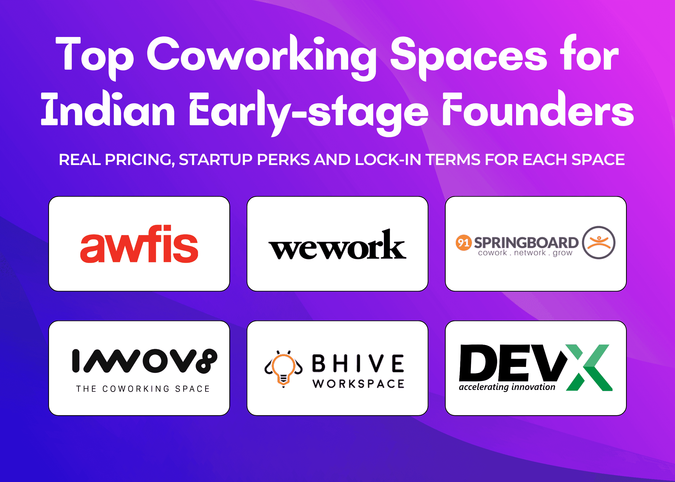 Best Coworking Spaces for Indian Startups 2026